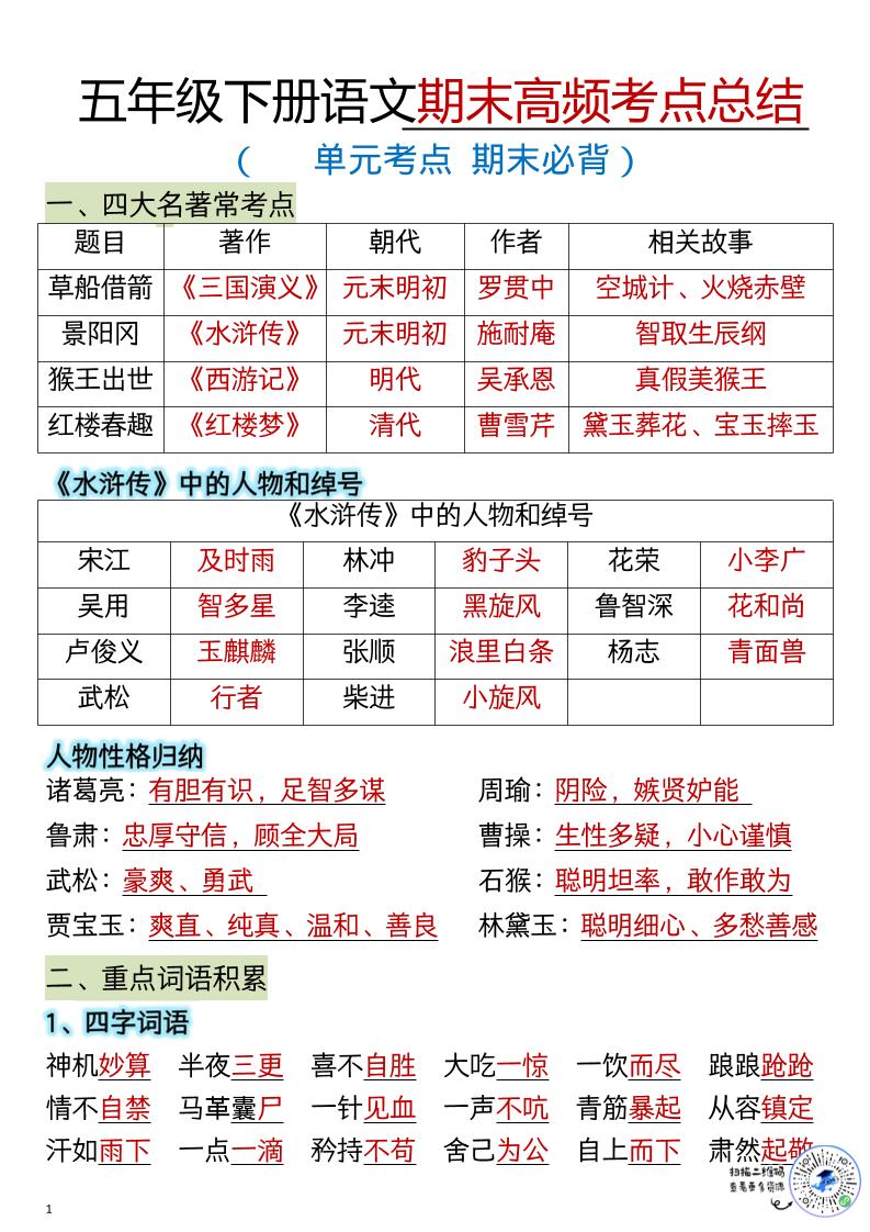 五年级下语文期末总复习知识点归纳汇总-LanTi云网创