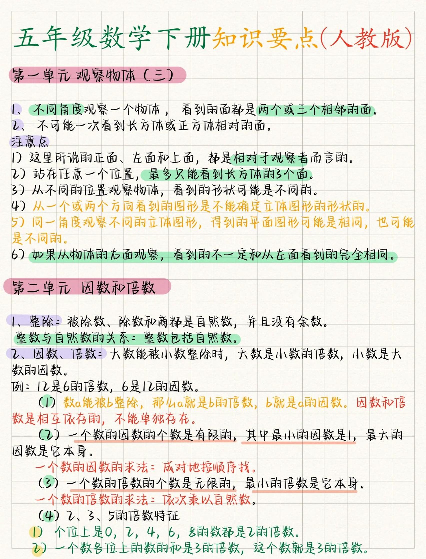 五年级下数学全册知识要点《人教版》-LanTi云网创