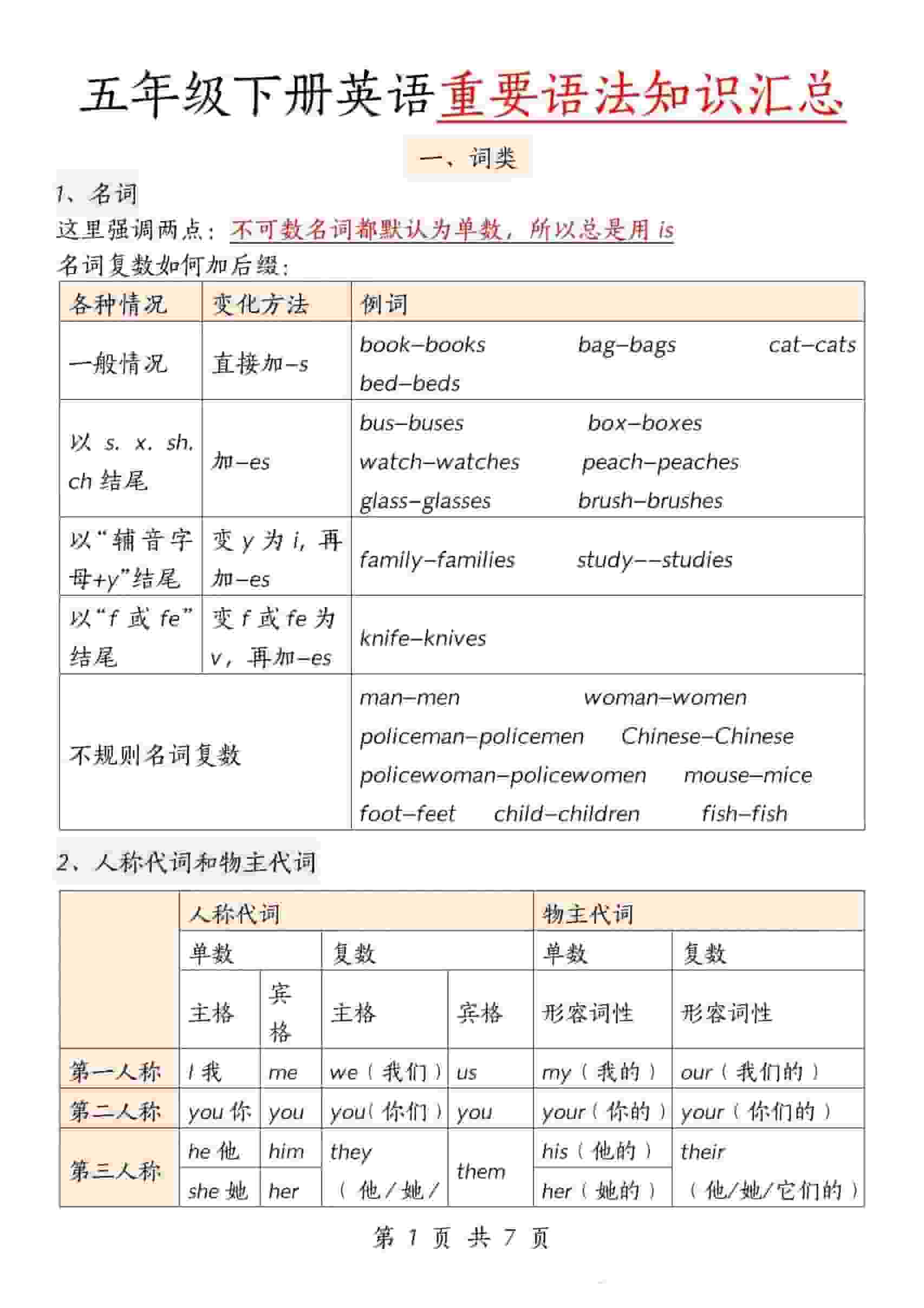 五年级下英语重要语法知识汇总《人教版PEP》-LanTi云网创