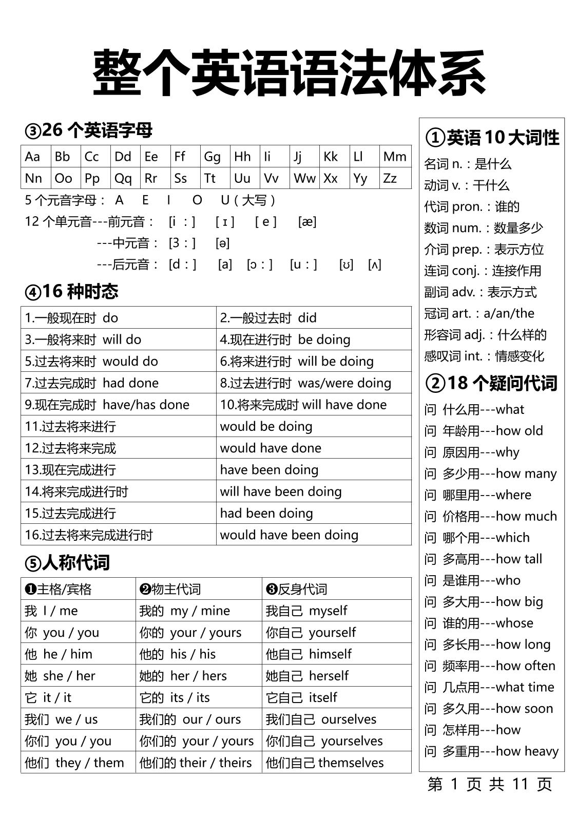 【小学英语】1-6年级整个英语语法体系11页-六上英语-LanTi云网创