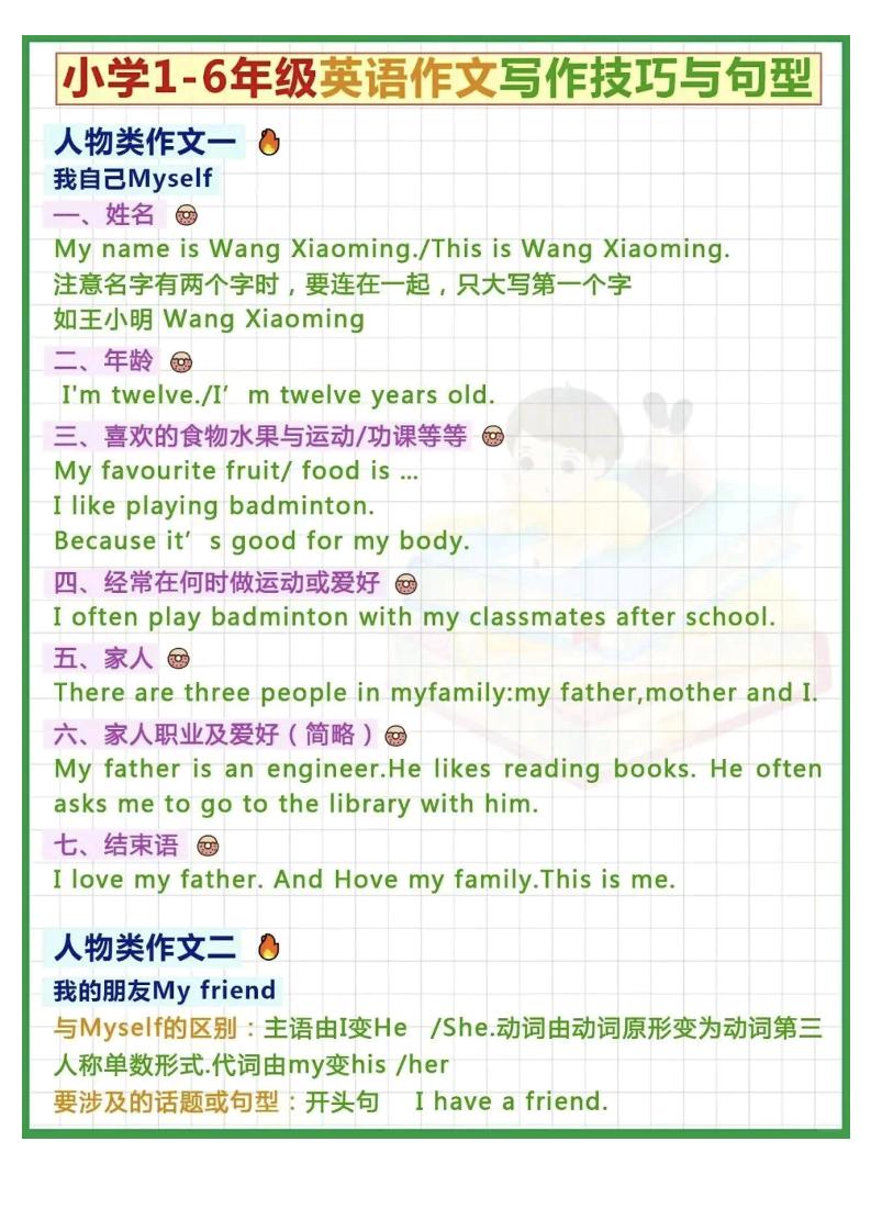 (新)小学英语英语写作技巧与句型-六上英语-LanTi云网创