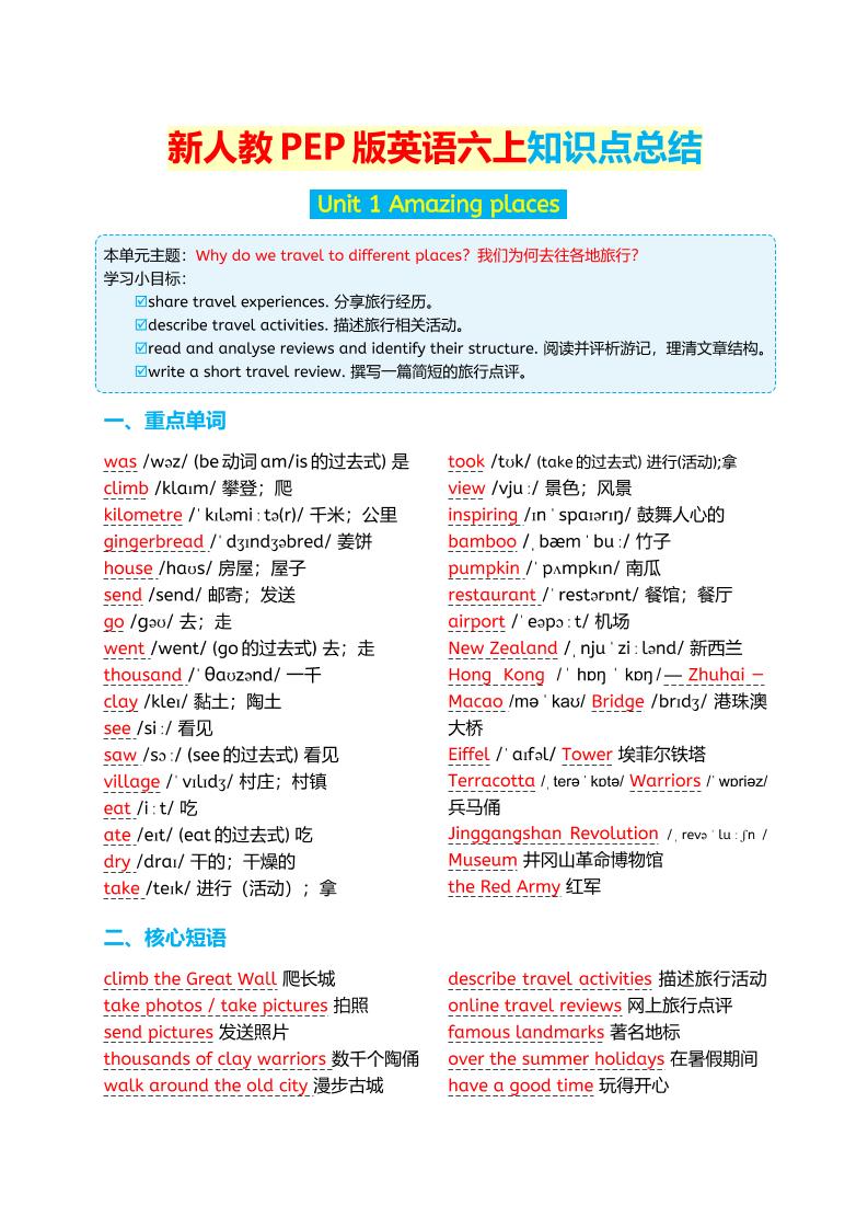 新人教PEP版英语六年级上册知识点总结-LanTi云网创