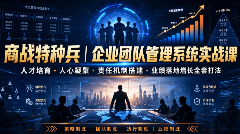 商战特种兵｜企业团队管理系统实战课人才培育・人心凝聚・责任机制搭建・业绩落地增长全套打法-LanTi云网创