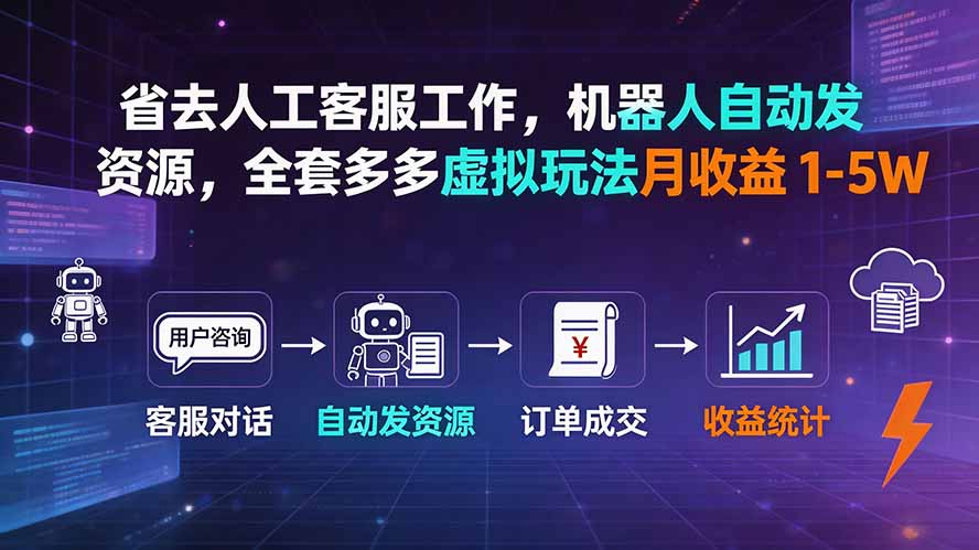 省去人工客服工作，机器人自动发资源，全套多多虚拟玩法月收益 1-5W-LanTi云网创