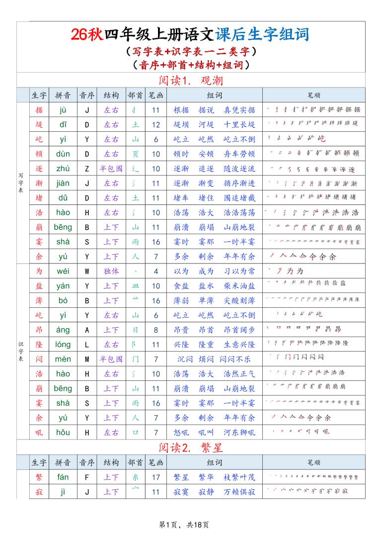 26秋四上语文生字组词课贴（写字表+识字表）18页-LanTi云网创
