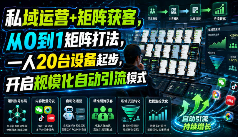 私域运营+矩阵获客，从0到1矩阵打法，一人20台设备起步，开启规模化自动引流模式！-LanTi云网创