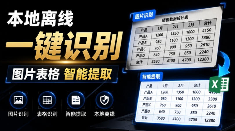 体积仅70MB，图片一键智能提取表格工具来了！完全免费且离线使用，FastOCR智能表格识别软件V1.0-LanTi云网创