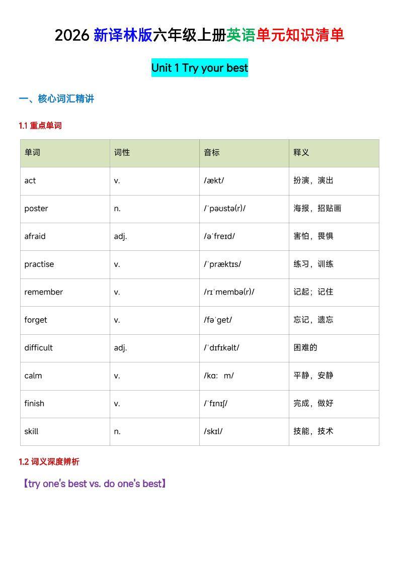六年级英语（译林版）上册U1-U4单元知识清单-LanTi云网创