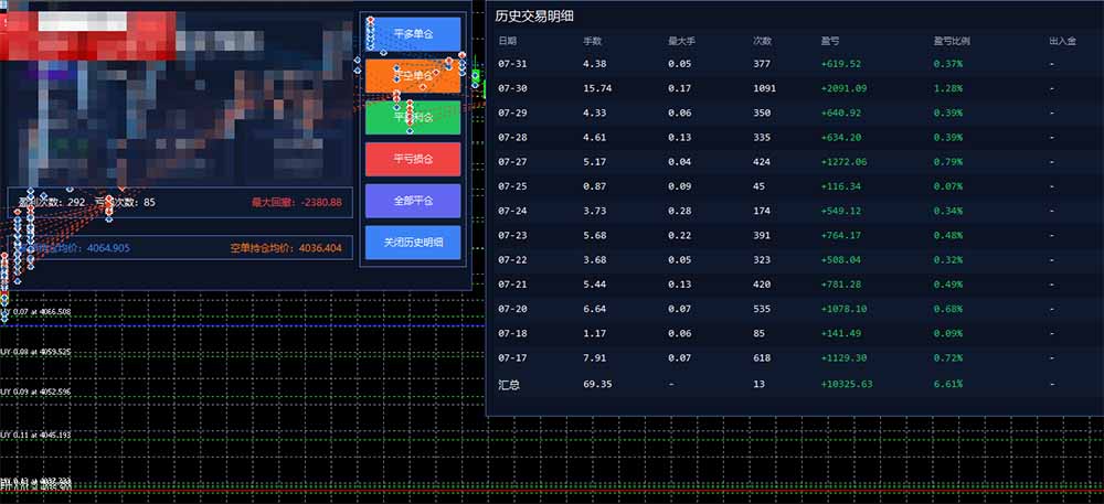 图片[1]-AI智投EA量化训练营，多策略智投+防爆技术+趋势分析 ，轻松上手，矩阵放大，长期稳定。-LanTi云网创