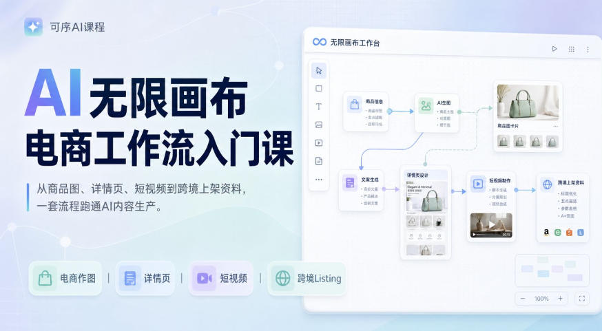 AI无限画布电商工作流入门课，从电商图片、详情页、带货视频到TK亚马逊产品上架模板实战,一套课程搞定-LanTi云网创