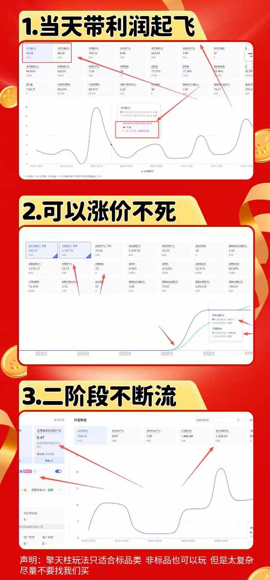 图片[1]-拼多多运营年卡MAX版-8月：原价大促×擎天柱1.0-3.0×限时限量×全站营销×非标品直通车×瞬烧×半付费×全类目实操-LanTi云网创