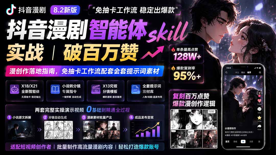 抖音漫剧智能体skill实战｜破百万赞漫创作落地指南，免抽卡工作流配套全套提示词素材-LanTi云网创