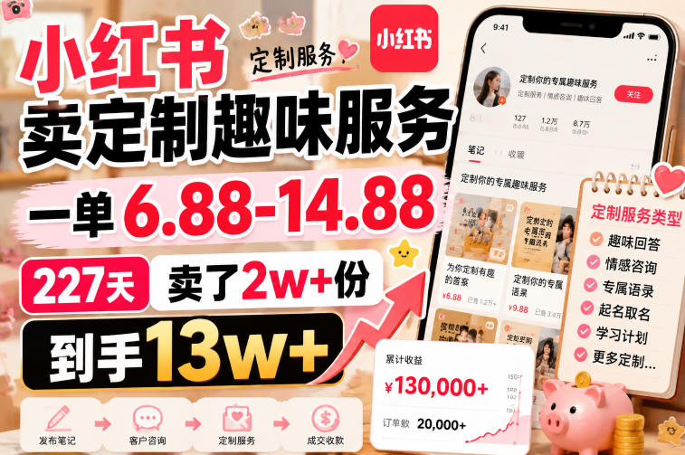 小红书卖定制趣味服务，一单6.88-14.88，227天卖了2w+份，到手13w+-LanTi云网创