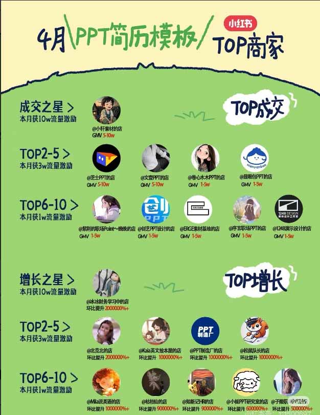 图片[1]-小红书虚拟产品14天实战变现营-第7期：需求挖掘×AI+Skill原创×产品矩阵×内容笔记×一人公司进阶×全链路-LanTi云网创