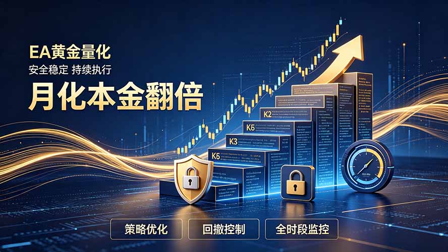 全新EA量化打法，月化本金翻倍的全新策略，安全稳定持续输出-LanTi云网创