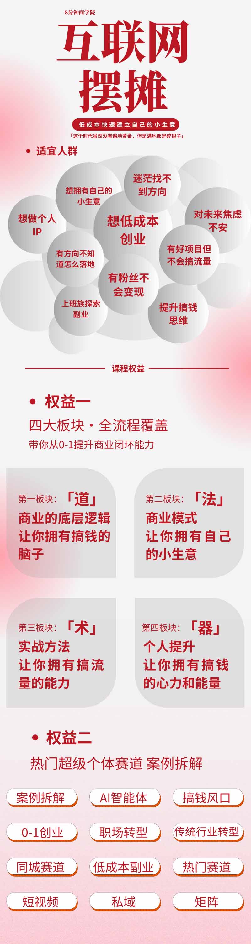 图片[1]-AI+新个体创业必修课｜道法术器｜商业逻辑·小红书流量·AI智能体｜低成本打造个人变现小生意全套教学-LanTi云网创