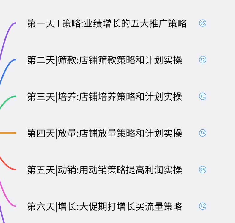 图片[1]-淘宝高阶运营私家课(更新26年-LanTi云网创