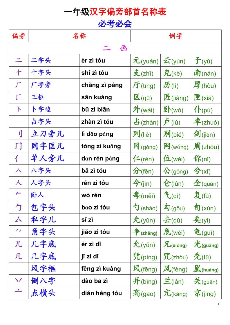 一年级上语文偏旁部首名称表-LanTi云网创