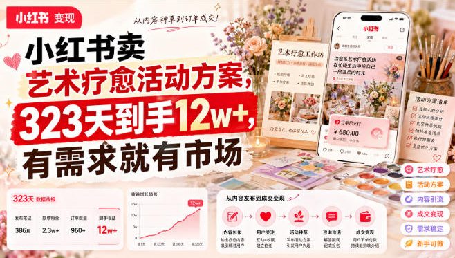 小红书卖艺术疗愈活动方案，323天到手12w+，有需求就有市场-LanTi云网创
