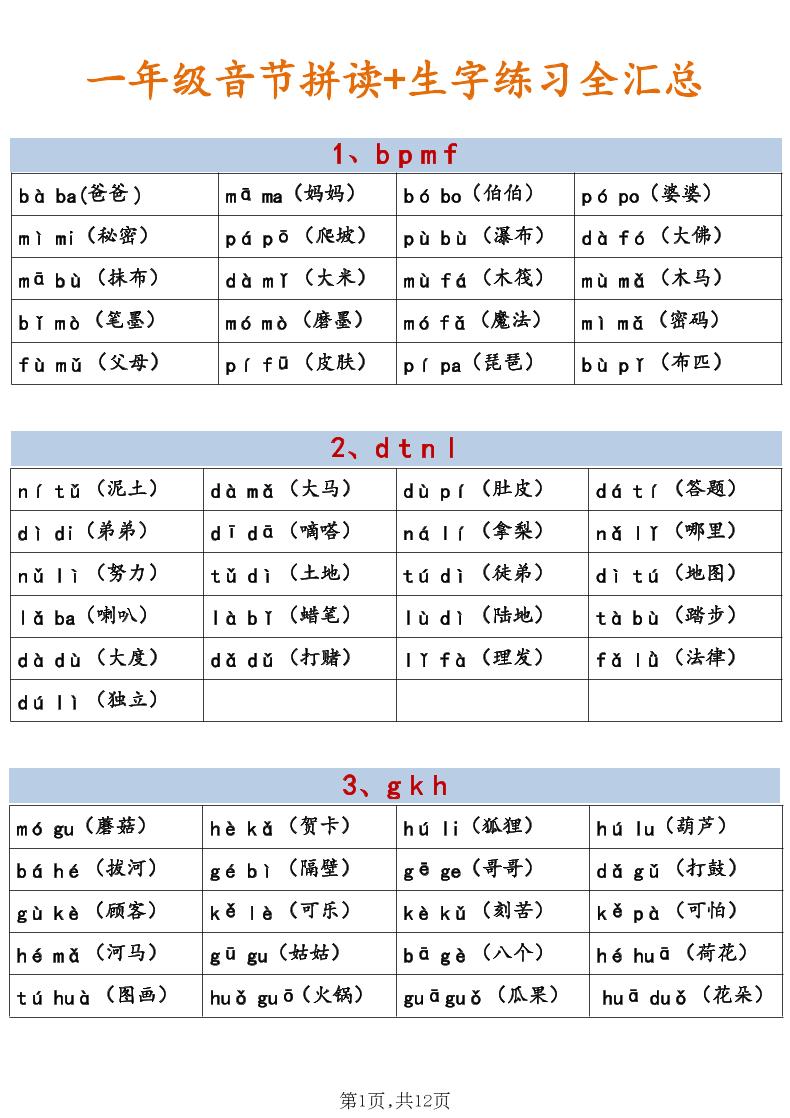 新一年级上语文（音节拼读+生字练习全汇总）-LanTi云网创