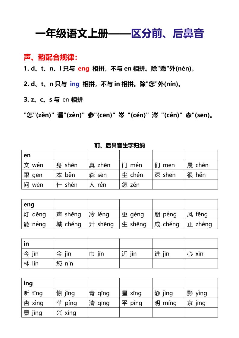 新一年级上语文区分前后鼻音专项-LanTi云网创