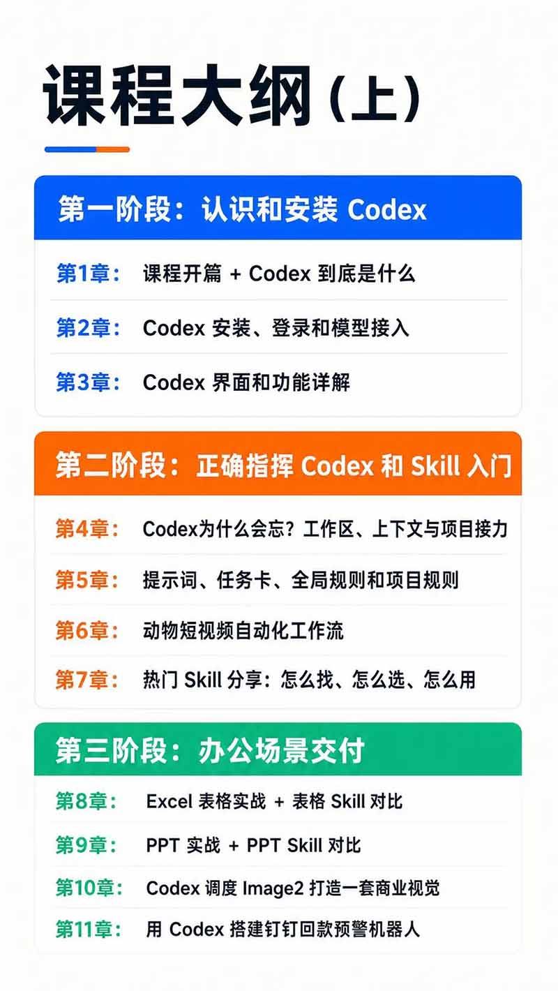 图片[3]-Codex AI实战应用营从工具到项目交付；五大阶段二十章内容案例实操为主线，系统掌握Codex全栈实战能力-LanTi云网创