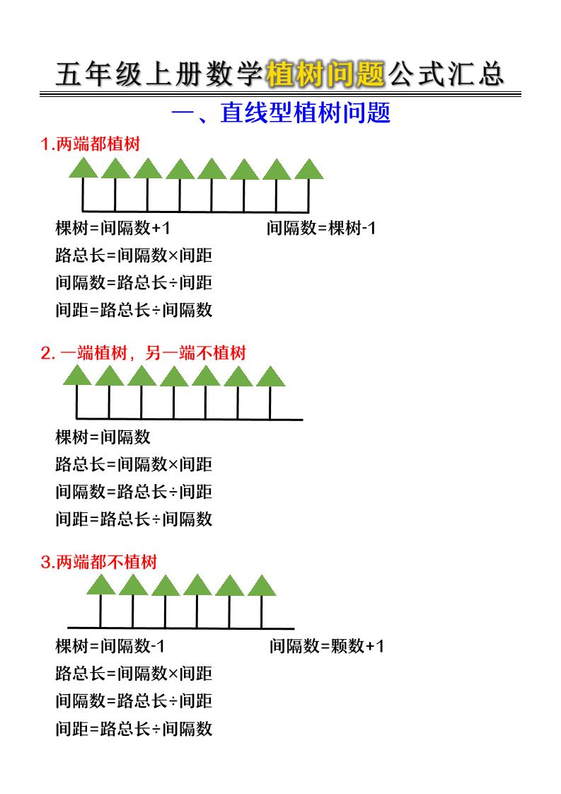 五年级上册数学植树问题公式汇总-LanTi云网创