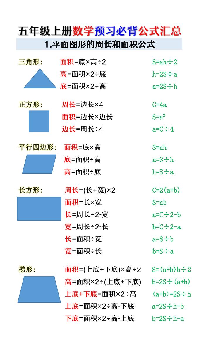 五年级上册数学预习必背公式汇总-LanTi云网创
