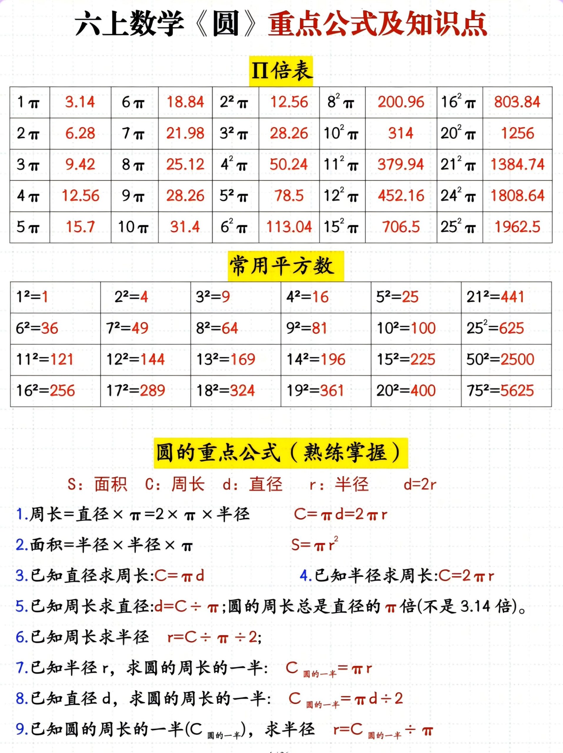 六年级上册数学圆重点公式及知识点-LanTi云网创