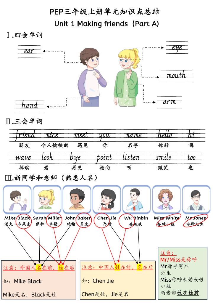 新三年级上册英语U1-U6单元知识点总结（人教PEP）30页-LanTi云网创