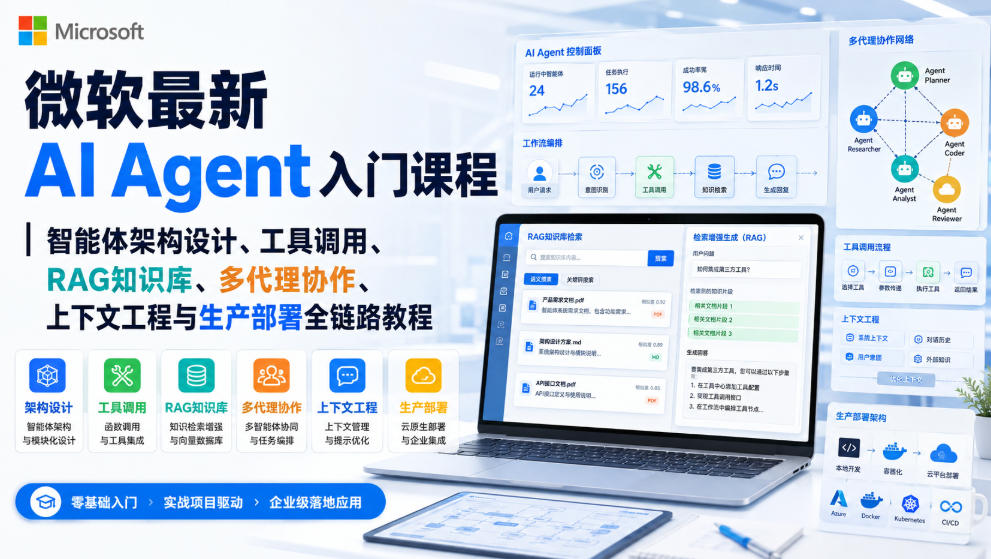 微软最新AI Agent入门课程｜智能体架构设计、工具调用、RAG知识库、多代理协作、上下文工程与生产部署全链路教程【英文】-LanTi云网创