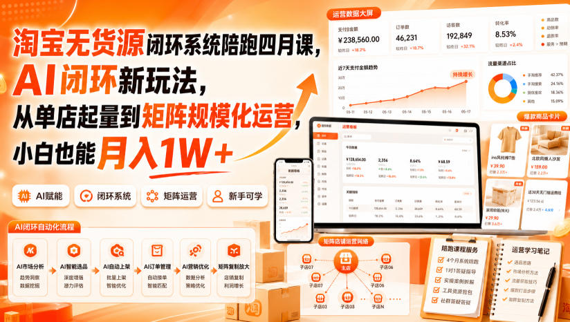 淘宝无货源闭环系统陪跑四月课，AI闭环新玩法，从单店起量到矩阵规模化运营，小白也能月入1W+-LanTi云网创