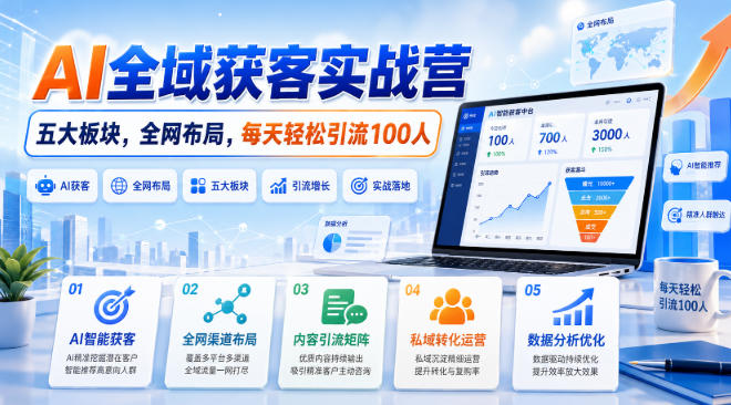 AI全域获客实战营，五大板块，全网布局，每天轻松引流100人-LanTi云网创