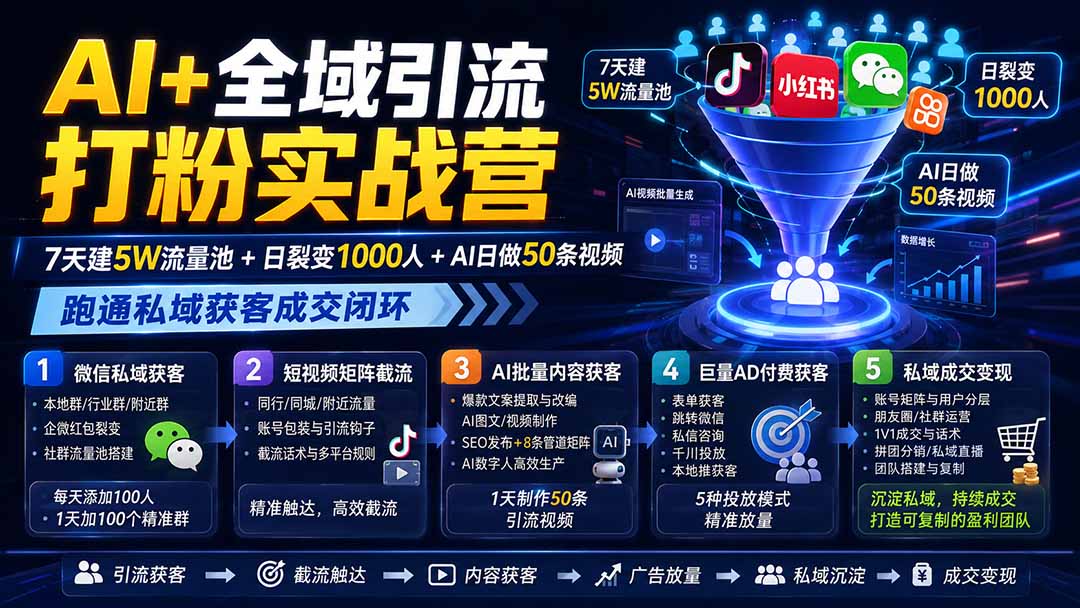 AI+全域引流打粉实战营：7天建5W流量池+日裂变1000人+AI日做50条视频，跑通私域获客成交闭环-LanTi云网创