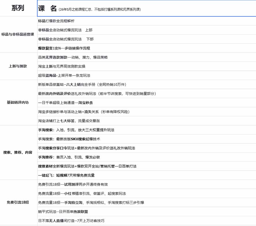 图片[1]-2026淘天开单秘籍PRO实战陪跑课程：全套落地运营玩法，一站式解决淘宝流量低、不出单难题(更新260823-LanTi云网创