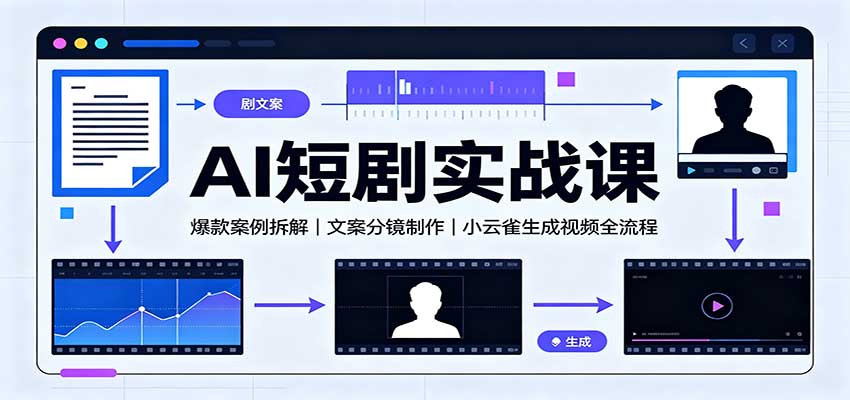 AI短剧实战课：爆款案例拆解，文案分镜制作，小云雀生成视频全流程-LanTi云网创