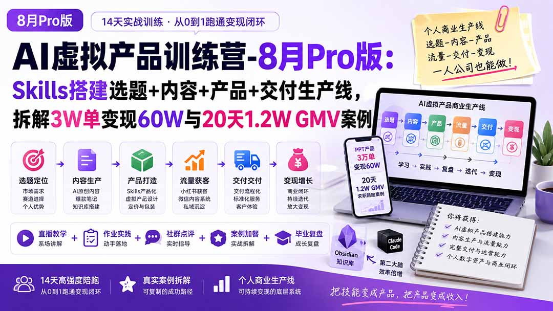 AI虚拟产品训练营-8月Pro版-更新：Skills搭建选题+内容+产品+交付生产线，拆解3W单变现60W与20天1.2W GMV案例-LanTi云网创