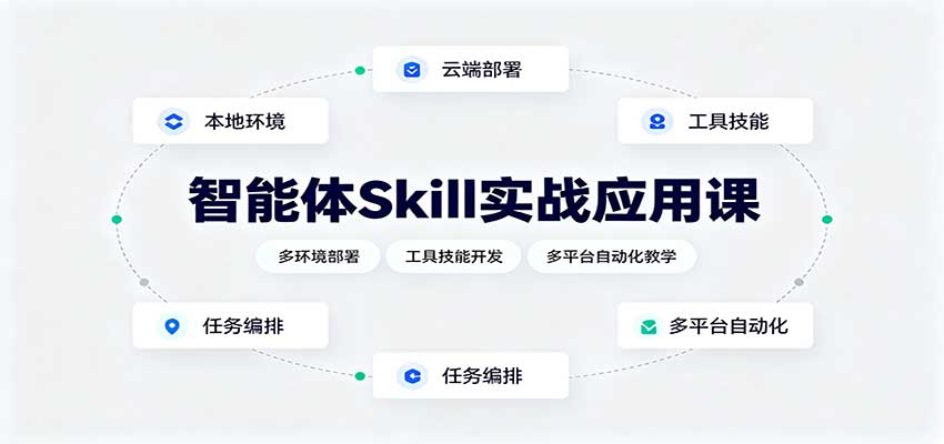 智能体Skill实战应用课：多环境部署，工具技能开发，多平台自动化教学-LanTi云网创