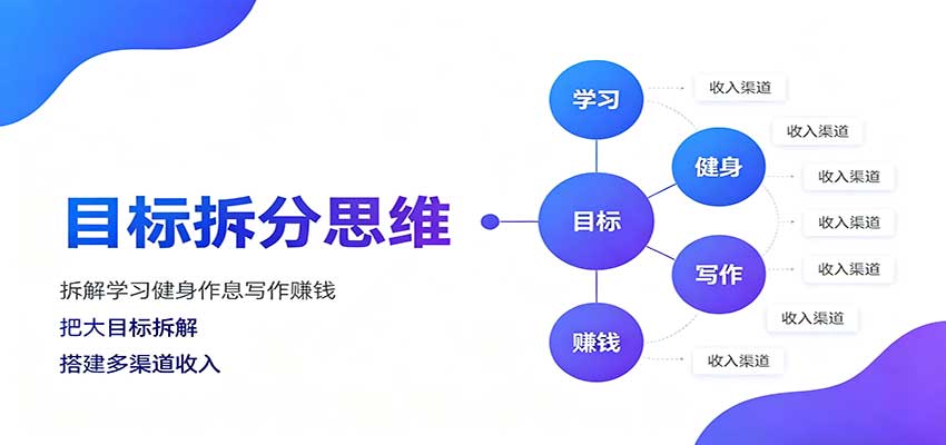 目标拆分思维:拆解学习健身作息写作赚钱,把大目标拆解为小任务逐个突破-LanTi云网创