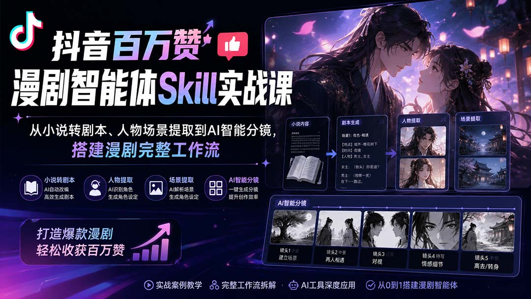 抖音百万赞漫剧智能体Skill实战课：从小说转剧本、人物场景提取到AI智能分镜，搭建漫剧完整工作流-LanTi云网创