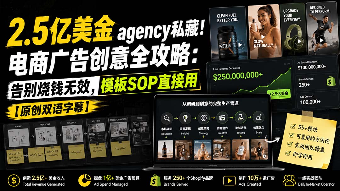 2.5亿美金agency私藏！电商广告创意全攻略：告别烧钱无效，模板SOP直接用【原创双语字幕】-LanTi云网创