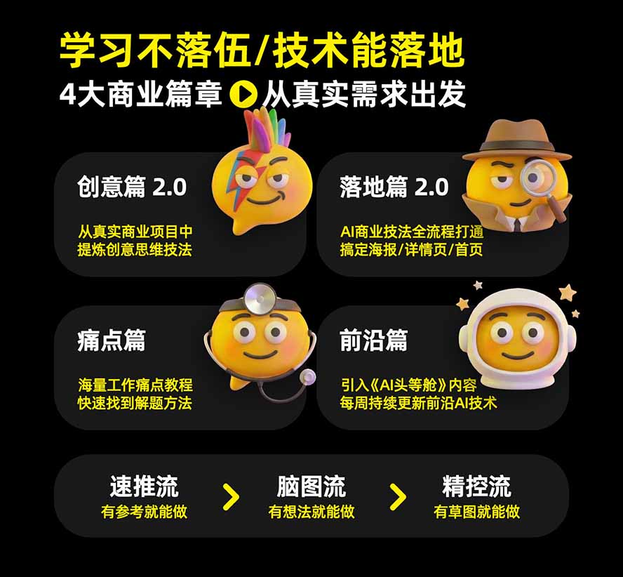 图片[2]-电商头等舱AI设计全能进阶2026新课：PS+即梦+Nano Banana+ComfyUI，从产品精修到详情页全案设计-LanTi云网创
