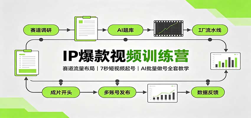 IP爆款视频训练营：赛道流量布局，7秒短视频起号，AI批量做号全套教学-LanTi云网创