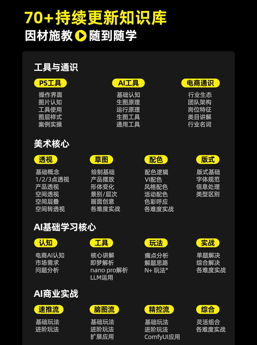 图片[3]-电商头等舱AI设计全能进阶2026新课：PS+即梦+Nano Banana+ComfyUI，从产品精修到详情页全案设计-LanTi云网创