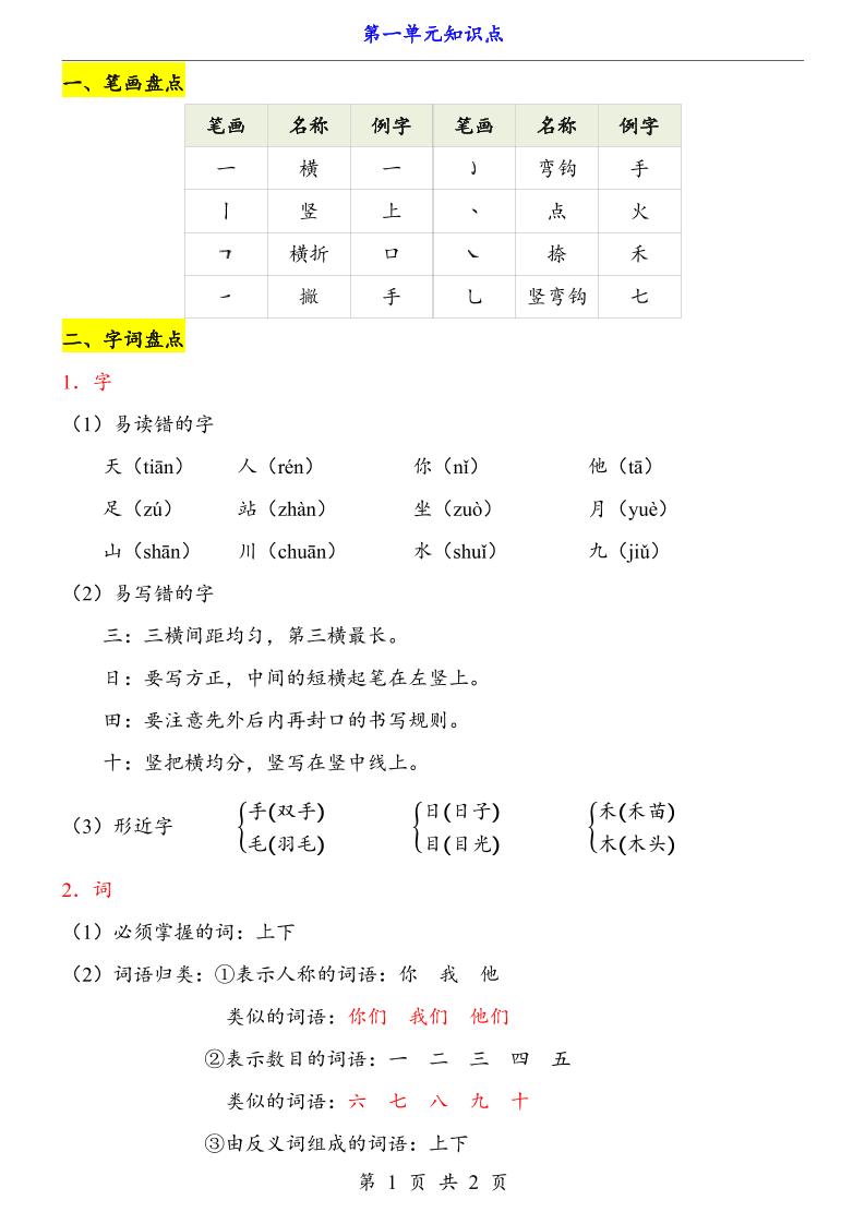 新一上语文第1单元（知识点）-LanTi云网创