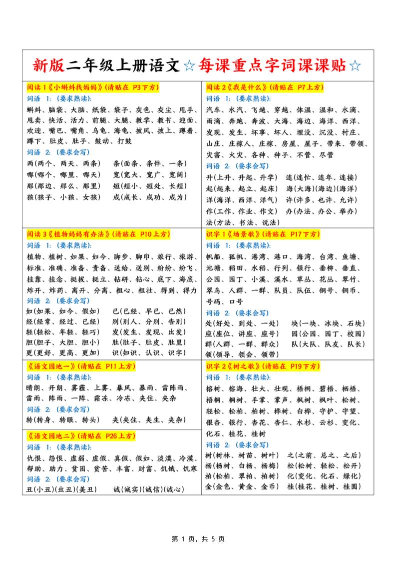新二上语文每课重点字词课课贴（5页）-LanTi云网创