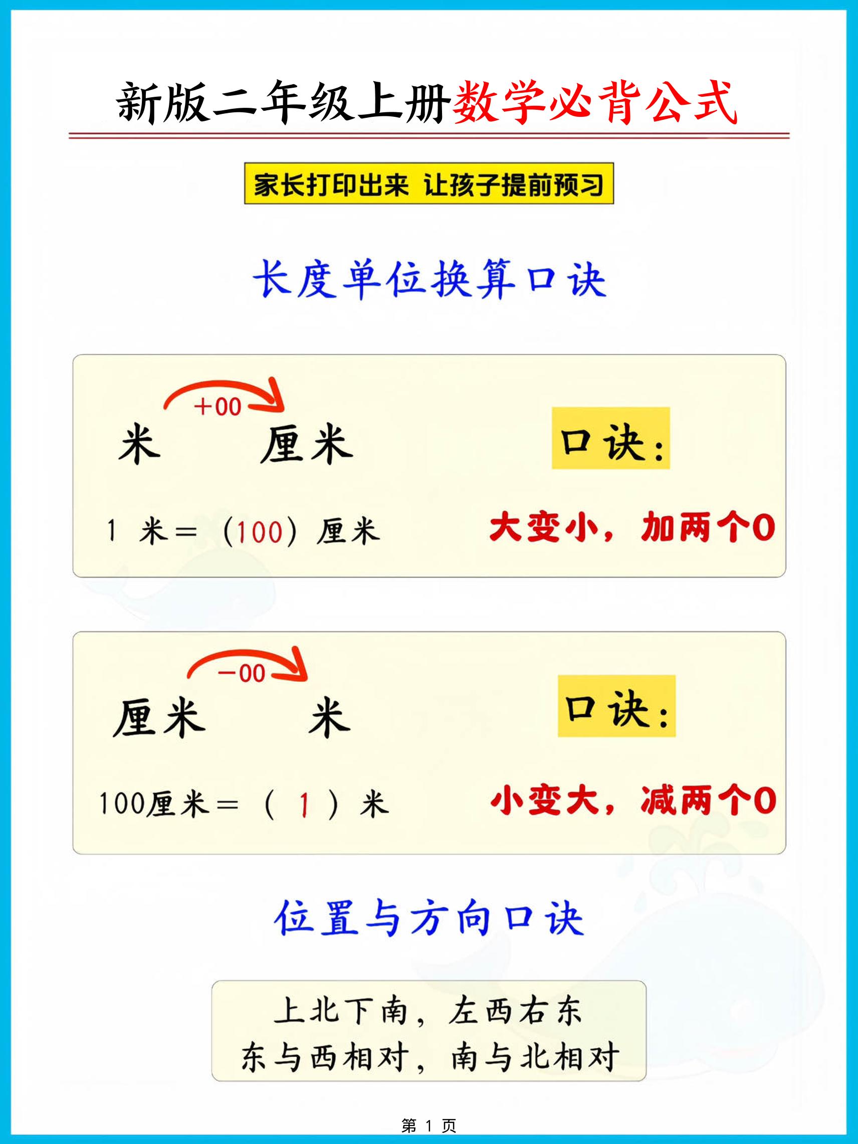 二上人教版数学【2026秋新版-必背公式知识点汇总（8页）】-LanTi云网创