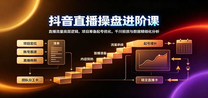 抖音直播操盘进阶课：直播流量底层逻辑，项目筹备起号优化，千川投放与数据精细化分析-LanTi云网创