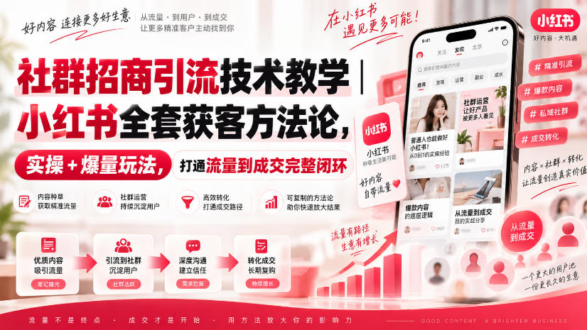 社群招商引流技术教学｜小红书全套获客方法论，实操+爆量玩法，打通流量到成交完整闭环-LanTi云网创