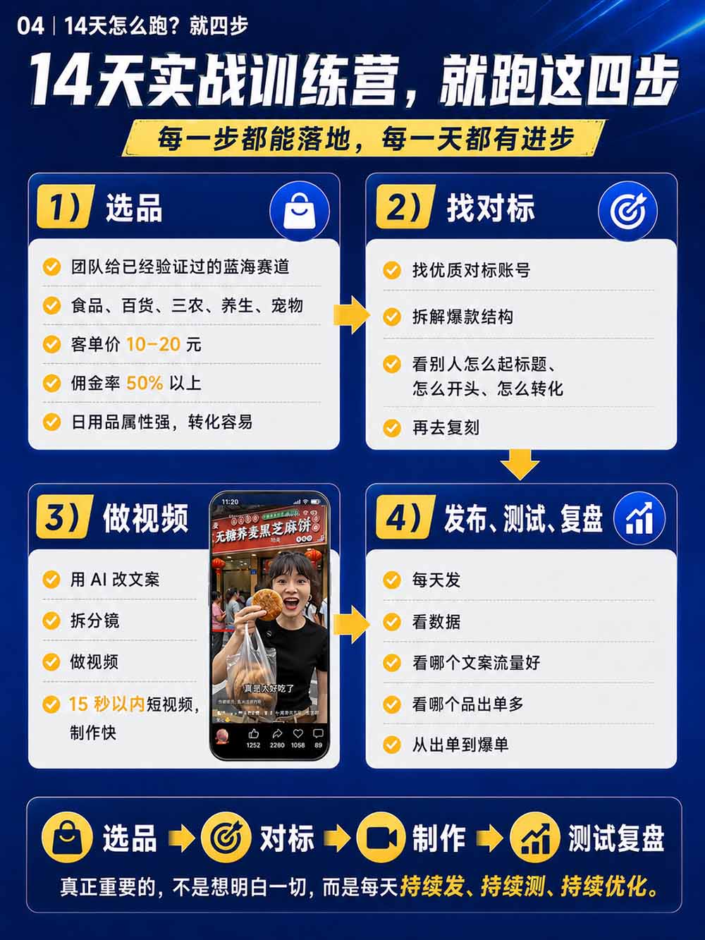 图片[6]-2026视频号AI爆品带货训练营-9月开课｜不露脸不直播，AI做视频发视频号，有人下单，你赚佣金，轻松单日佣金1000+-LanTi云网创